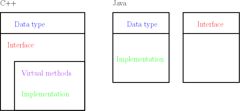 Object Languages